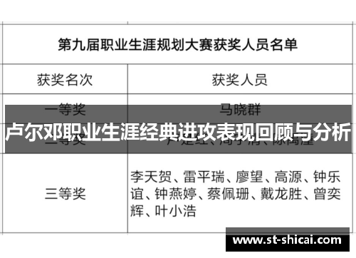 卢尔邓职业生涯经典进攻表现回顾与分析